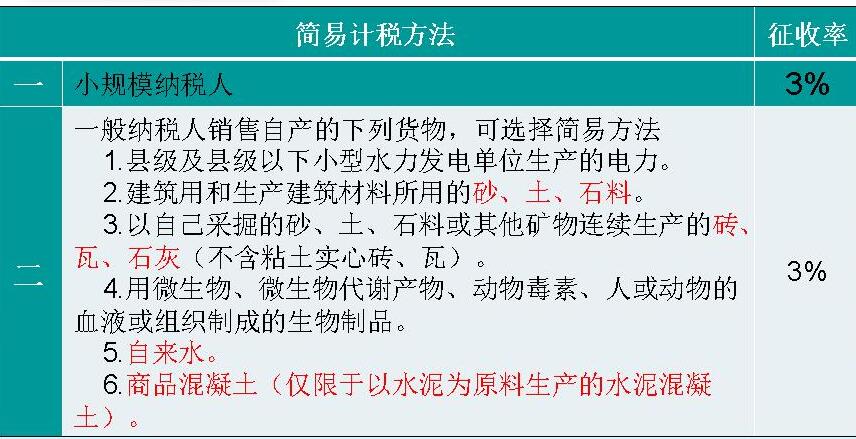 云計價