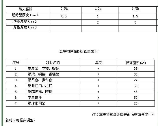 金属构件