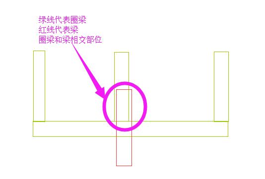 圈梁和过梁
