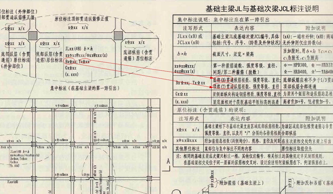 原位标注