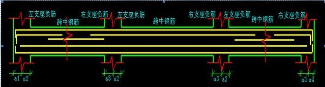 通長