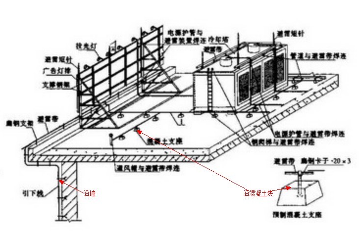 屋顶防雷