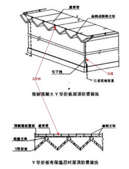 屋顶