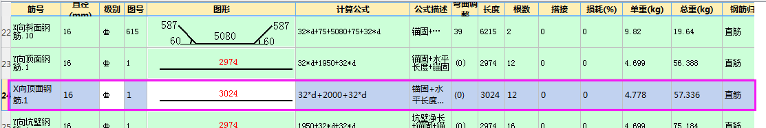 手算