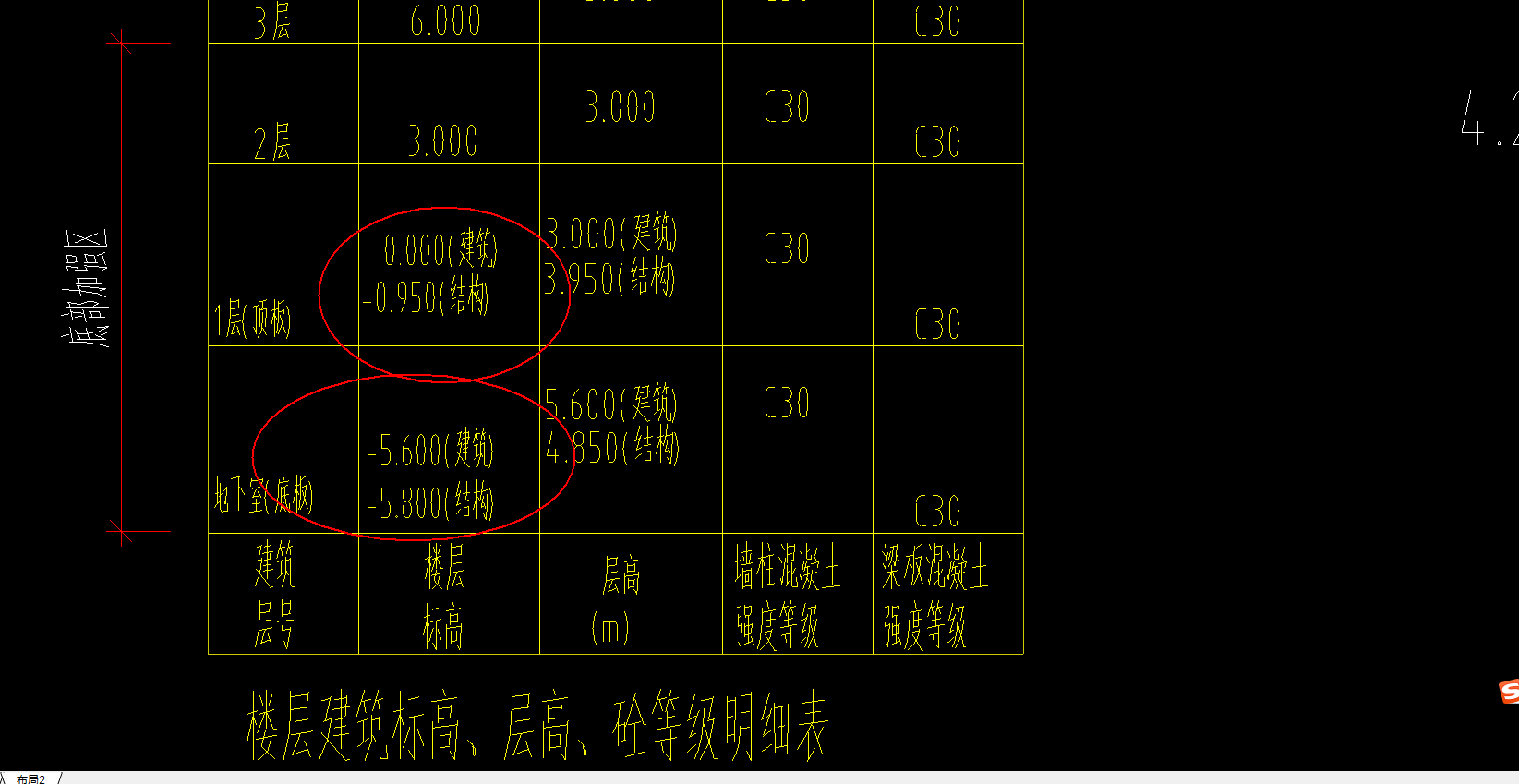 標(biāo)高