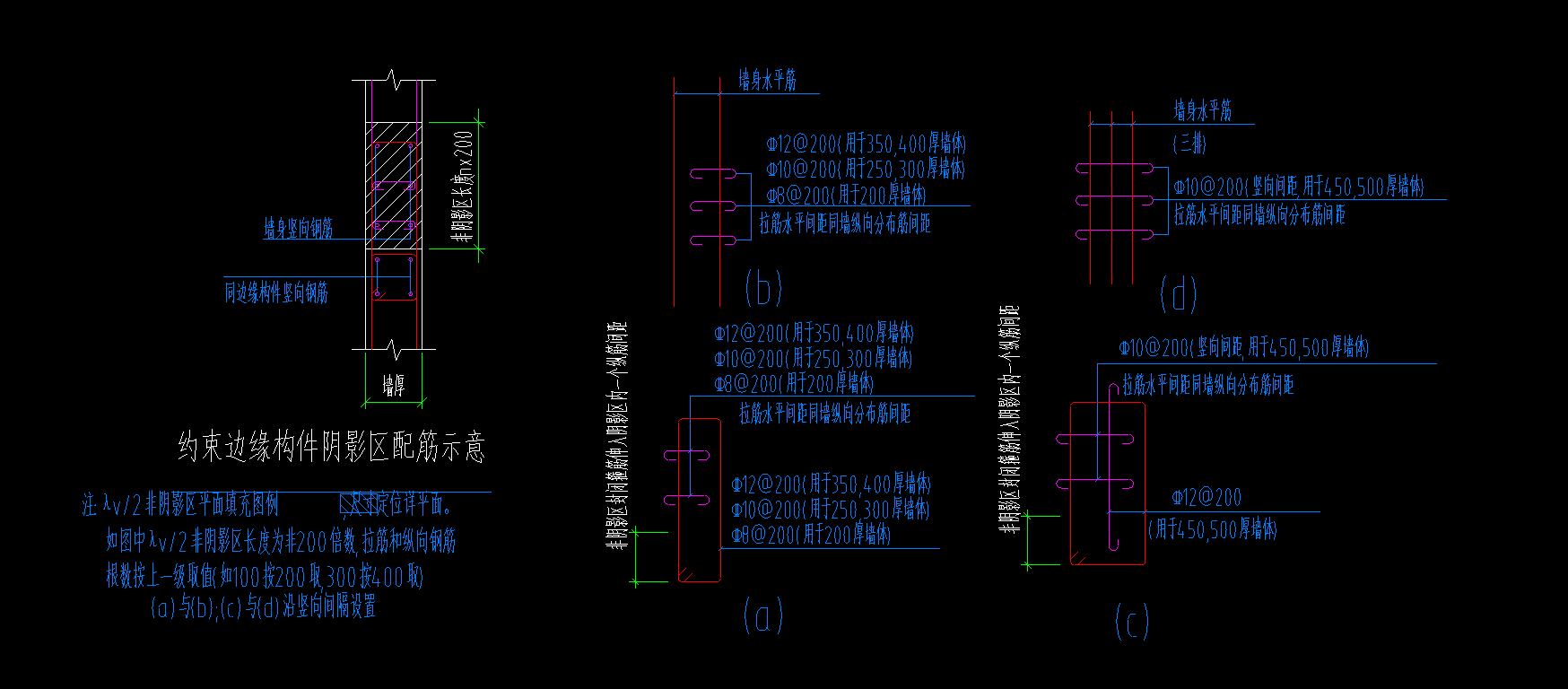 約束邊緣構(gòu)件