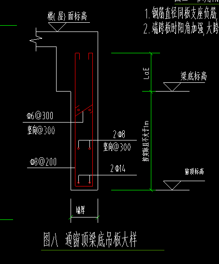 梁底