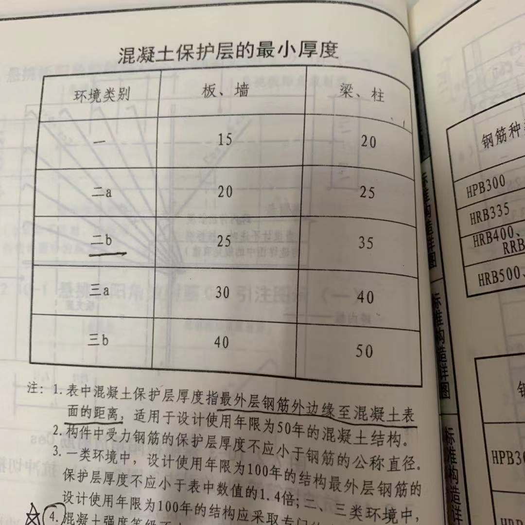 保護層