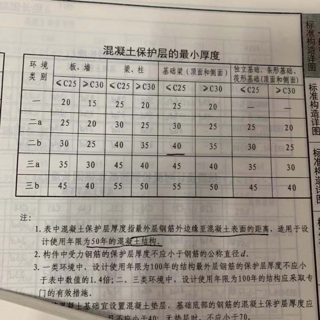 混凝土保護層
