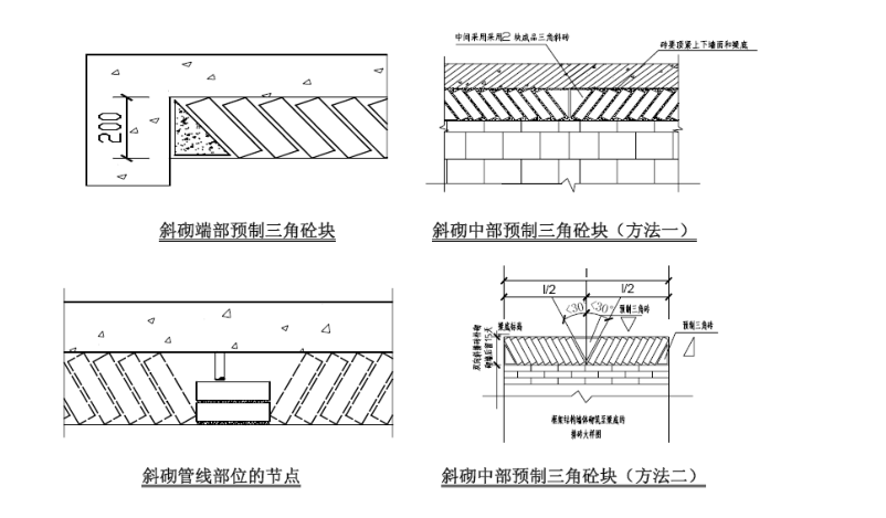 二次結構