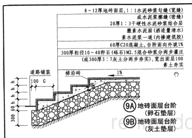 臺(tái)階怎么