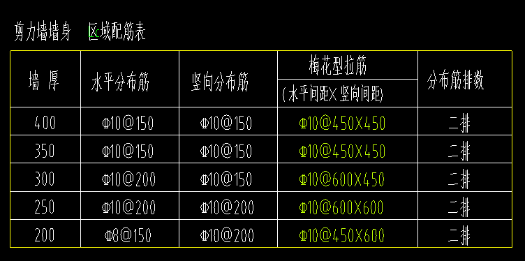 配筋表