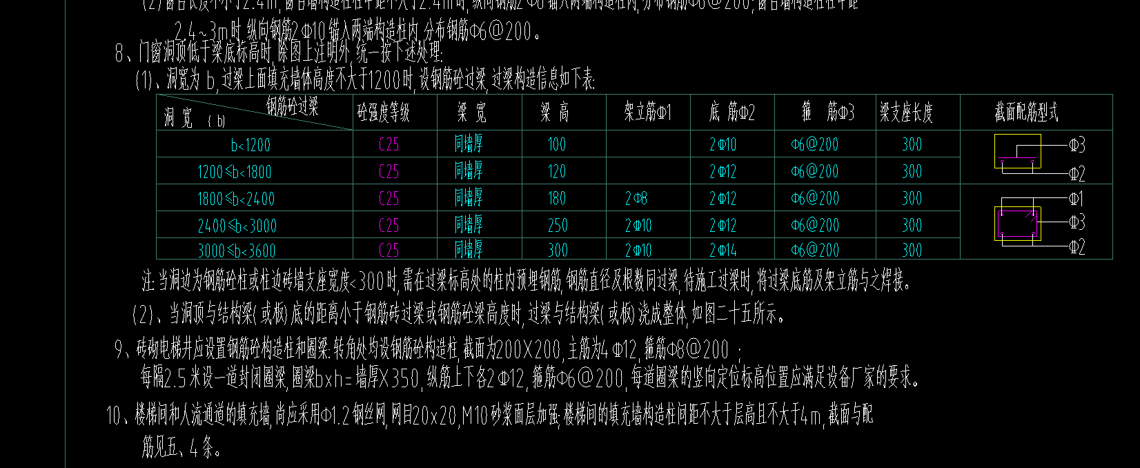 答疑解惑