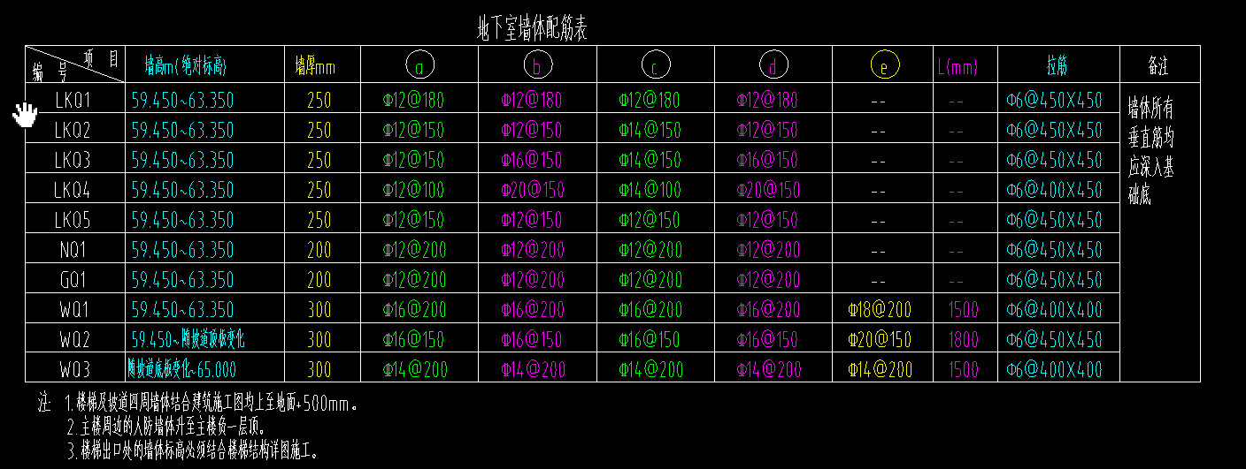 在哪里輸入