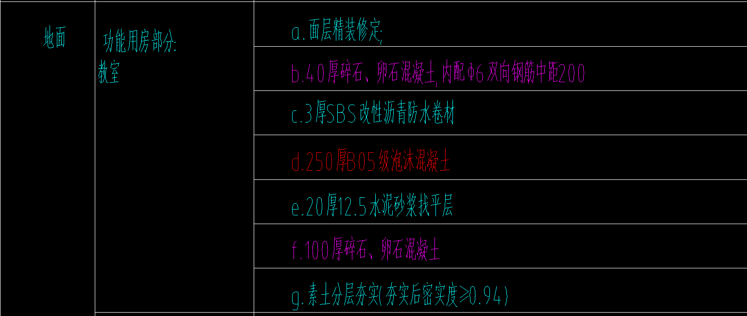 定額