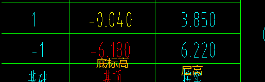 層底標(biāo)高