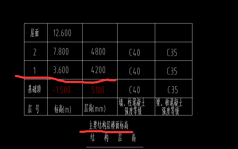 標(biāo)高