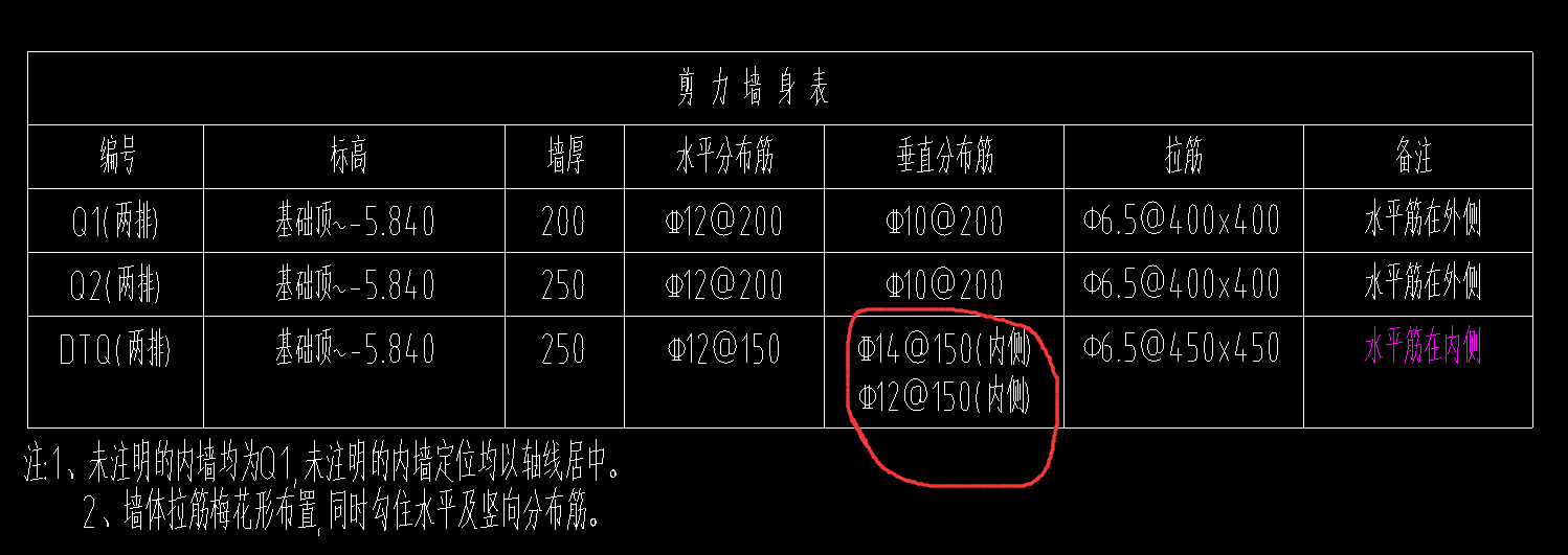 剪力墻標識