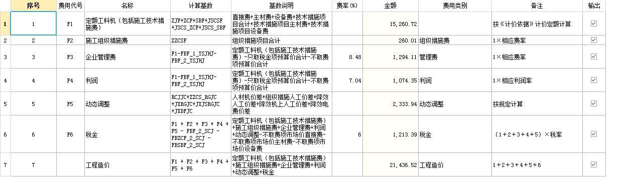 費率