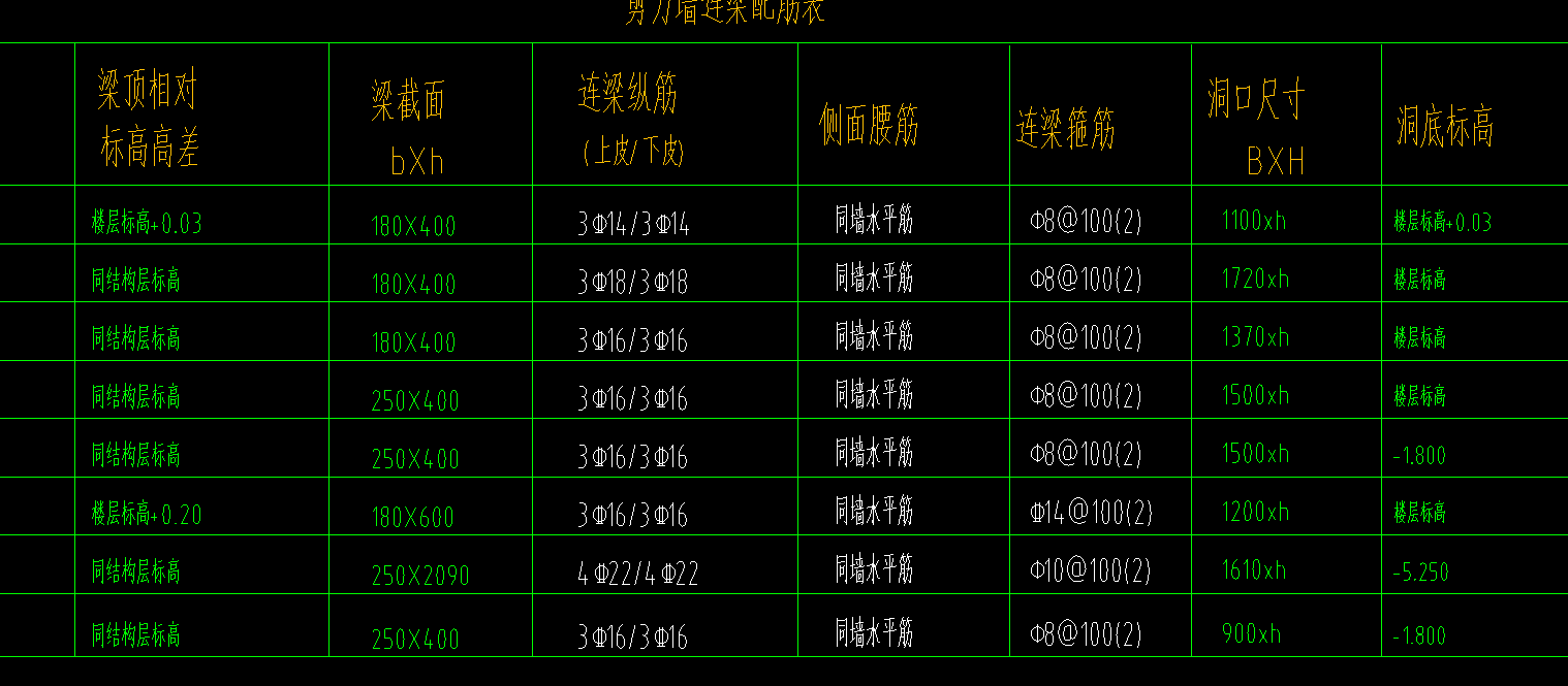 連梁頂標(biāo)高