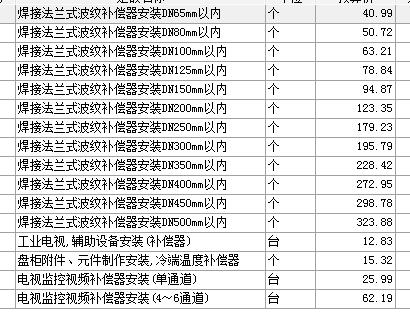 河北定額