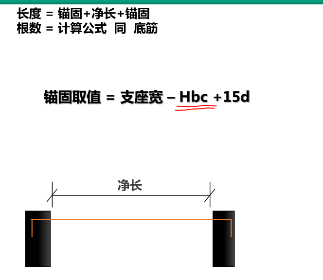 保護層