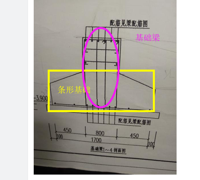 基礎梁
