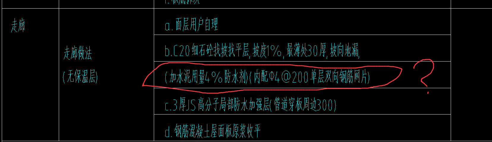 項目特征