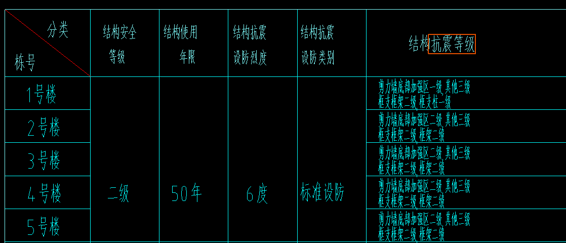 抗震等級(jí)
