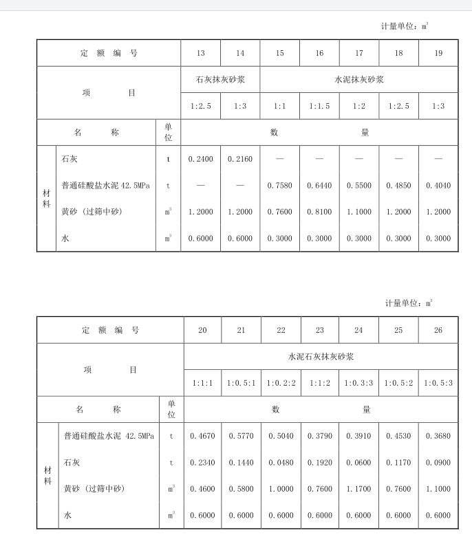 请问老师干硬性水泥砂浆配合比怎么换算啊