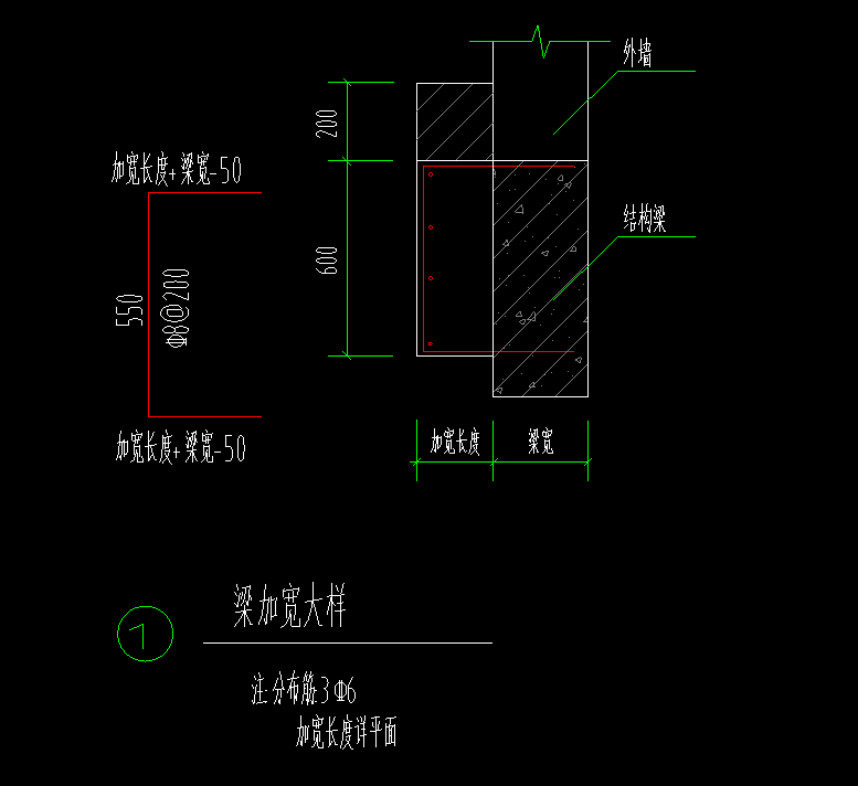 怎么布置