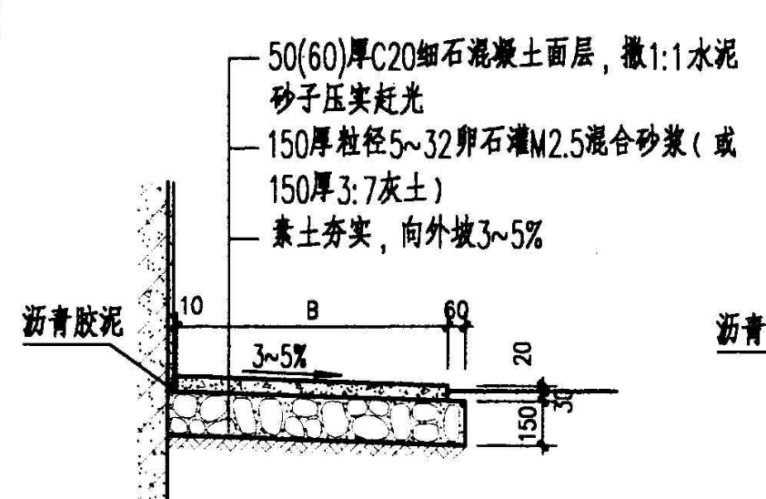 散水
