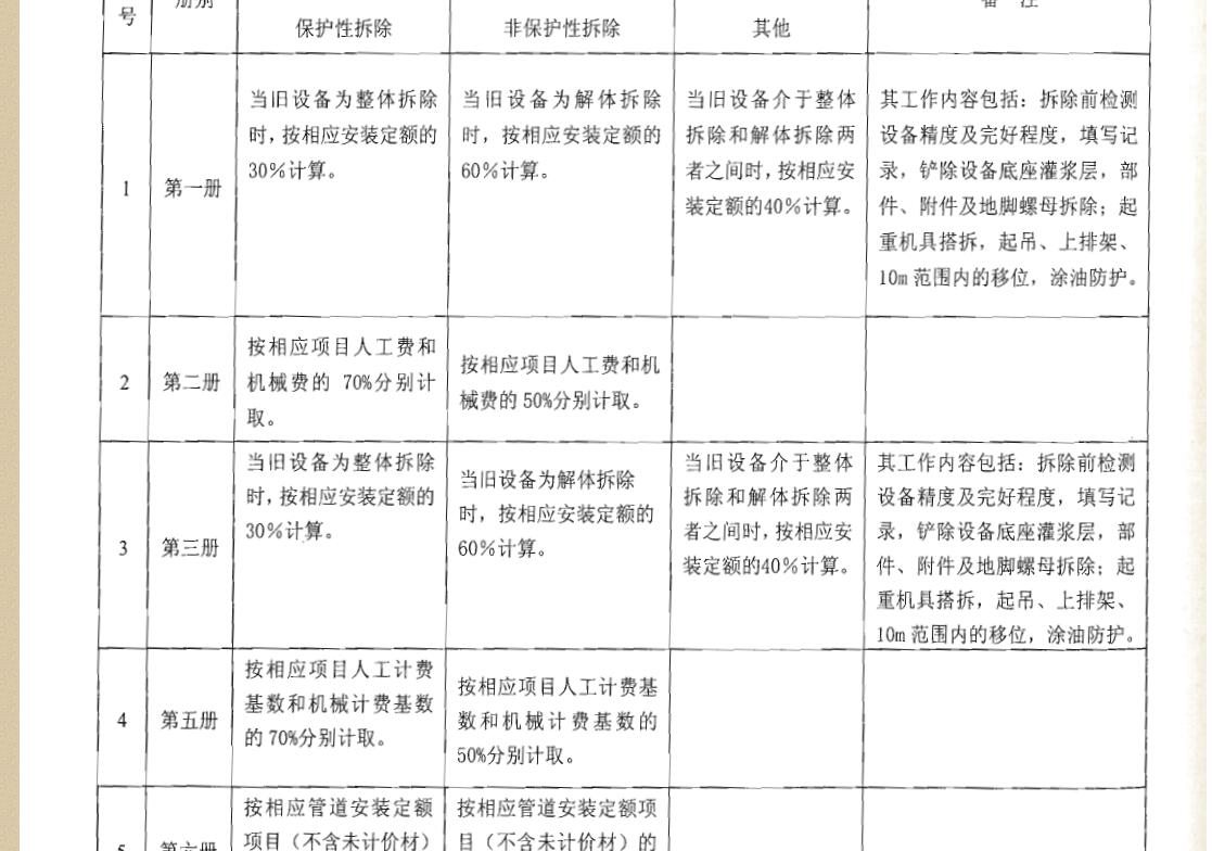 定額