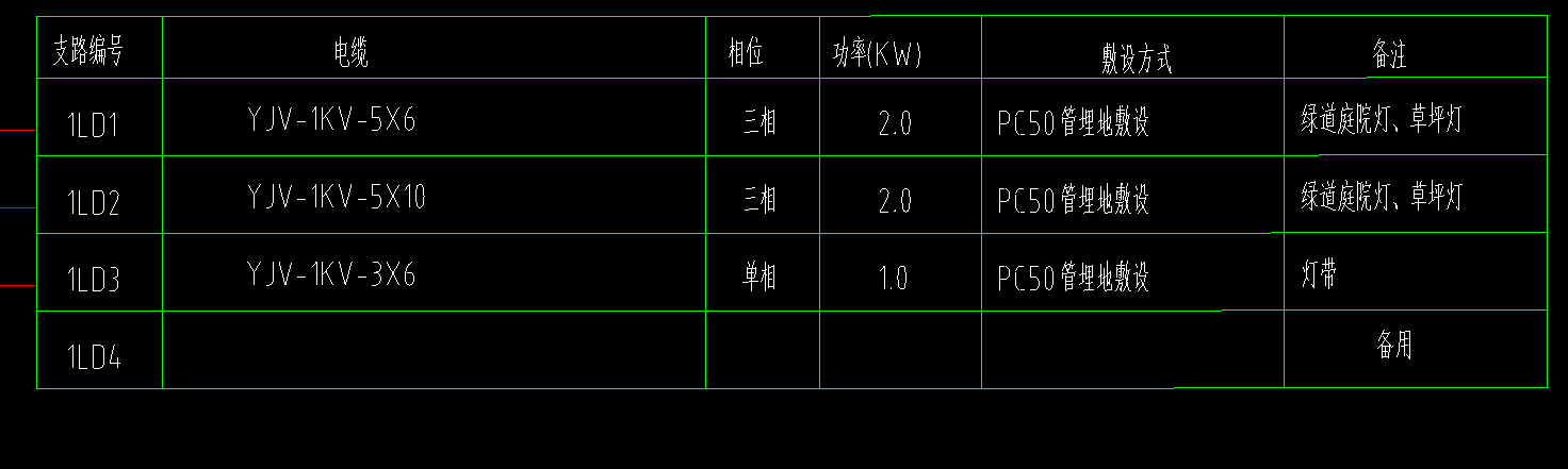 套清單