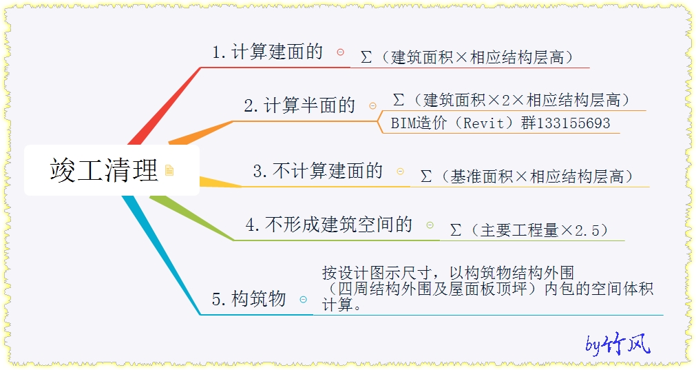 墻體