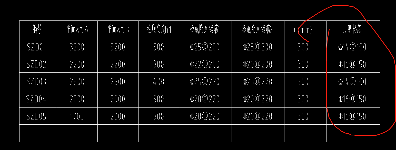 柱墩