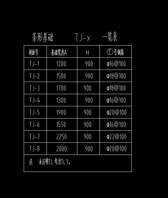 其他鋼筋