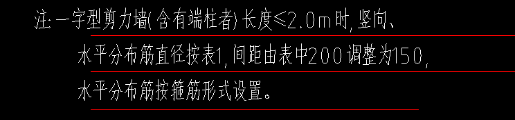 分布筋