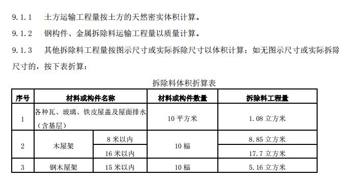 修繕定額