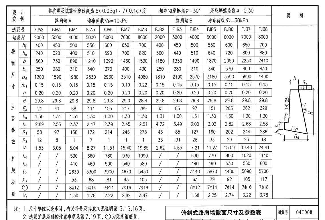 俯斜式路肩墻