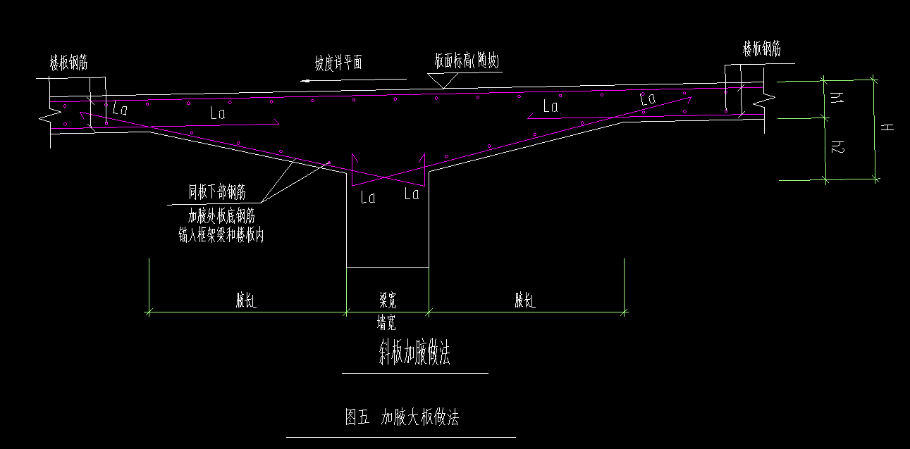 加腋