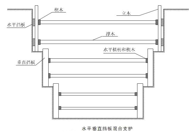 自然地坪
