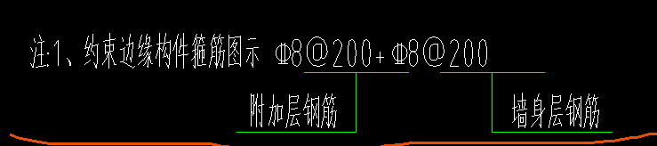 怎么布置