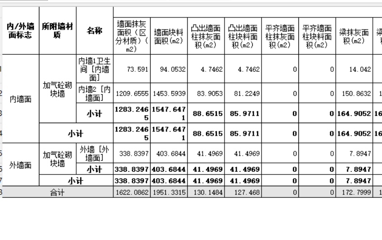 塊料面積