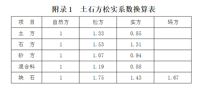 換算