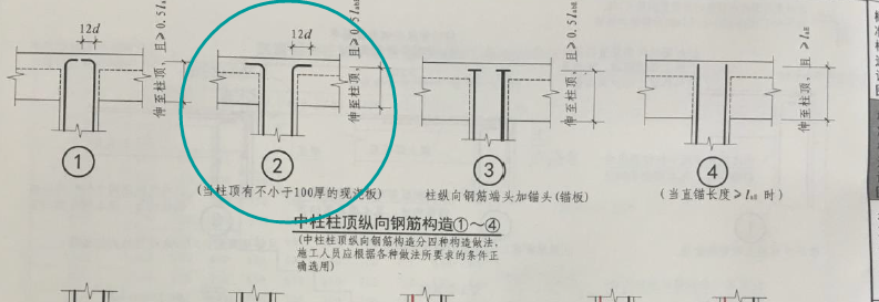 上部