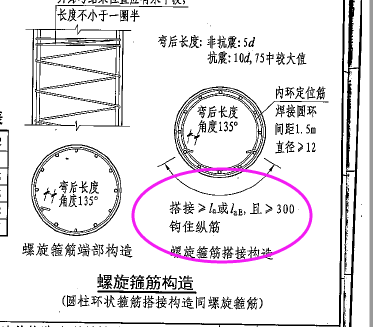 圓形箍筋