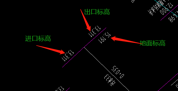 標高