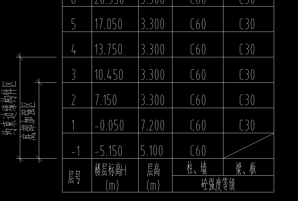 箍