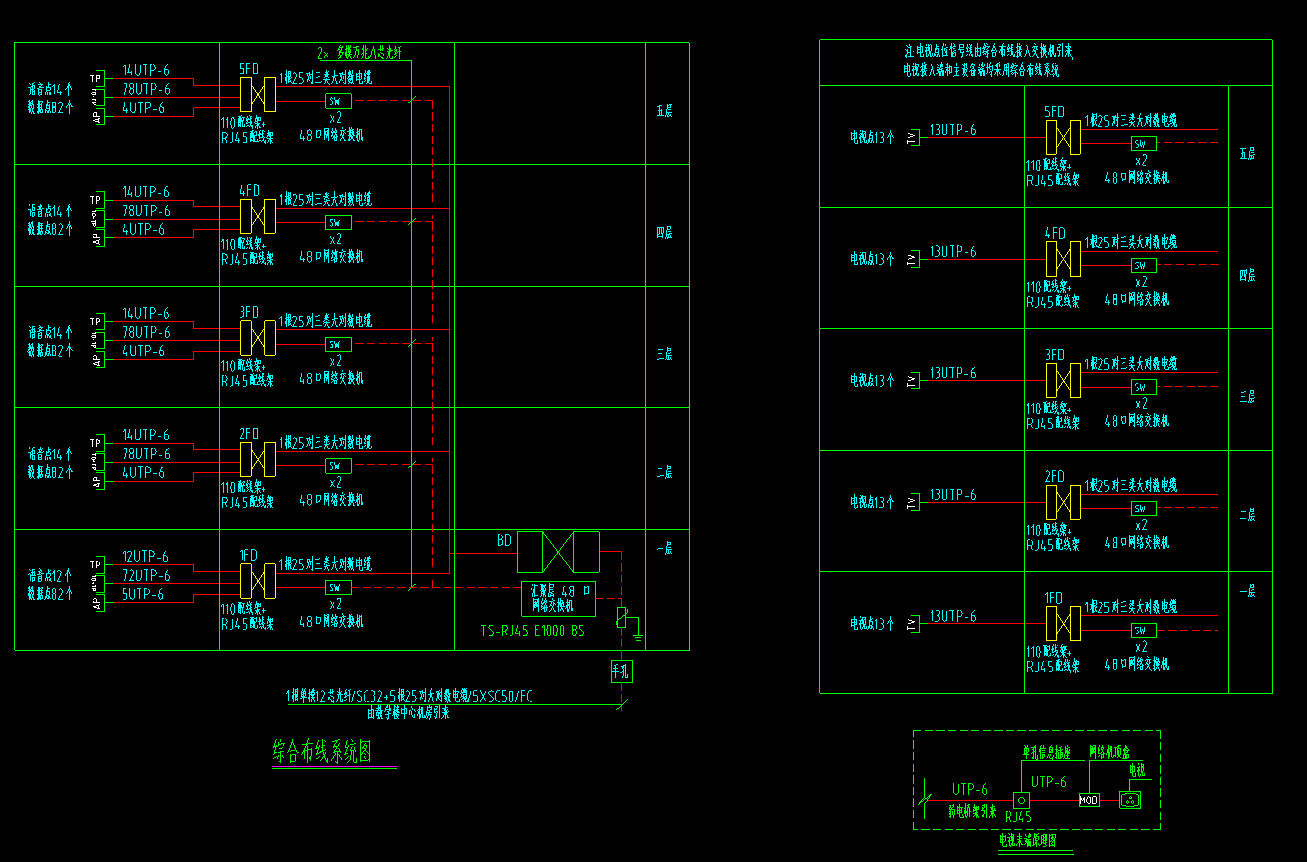 图中两张系统图对应的是同一张平面图110配线架rj配线架每一层各算一